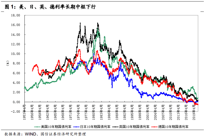 3D和值尾走势图近50期深度解析，趋势、规律与策略3d和值尾走势图近50期彩经网