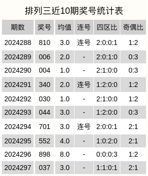 排列三单挑一注，理性与幸运的微妙平衡排列三单挑一注今晚