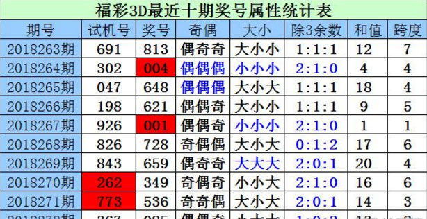 探索彩票的奥秘，3D开机号、试机号与开奖号的秘密3d开机号和试机号开奖号码