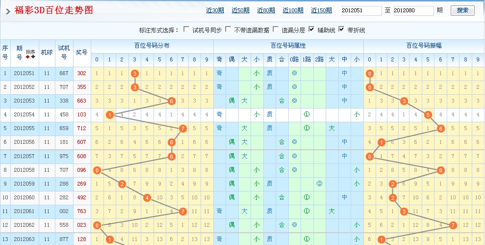 探索3D单选百位走势图的奥秘3d单选百位走势图个