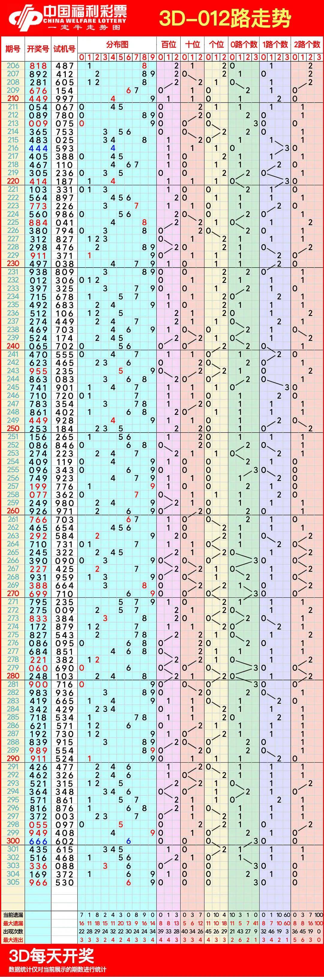 3D大盘走势预测，最新消息与深度分析3d大盘走势预测最新消息福彩