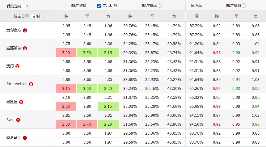 今日竞彩足球二串一推荐，精准分析，稳健投注今日竞彩足球2串1推荐