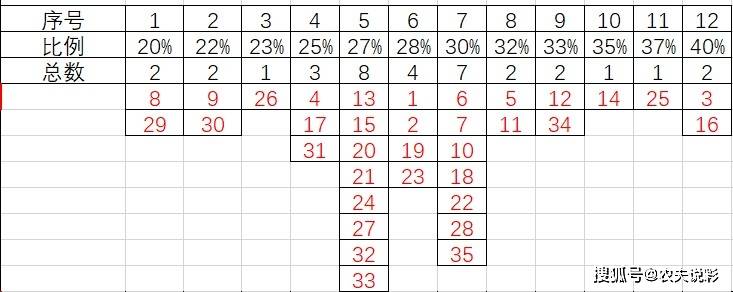 试机号100期查，揭秘彩票背后的数字游戏试机号100期查询大乐透走势图