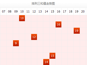 排列三和值走势图带线，解锁数字彩票的奥秘排列三和值走势图带线的