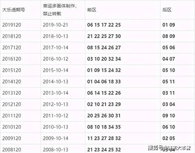 每日揭秘，体彩7位数下午2点开奖结果揭晓体彩7位数下午2点开奖结果是什么呢