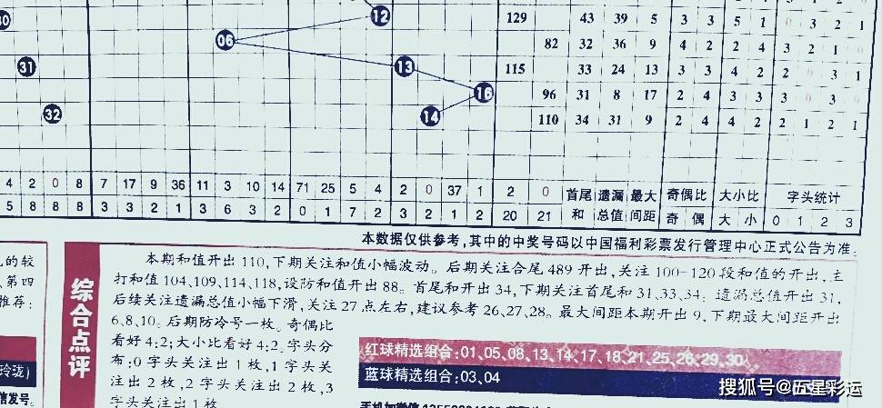 探索双色球走势的奥秘，科学解析与理性投注双色球走势计算公式图