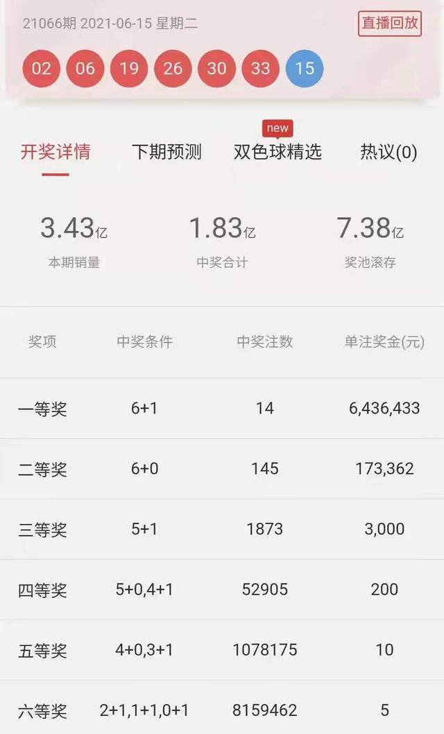 双色球一等奖全国分布，揭秘中奖热力图与幸运之地双色球一等奖全国分布详情