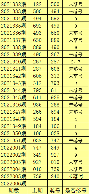 福彩3D最新预测胆码推荐，揭秘中奖秘籍与理性投注策略福彩3d最新预测胆码推荐058