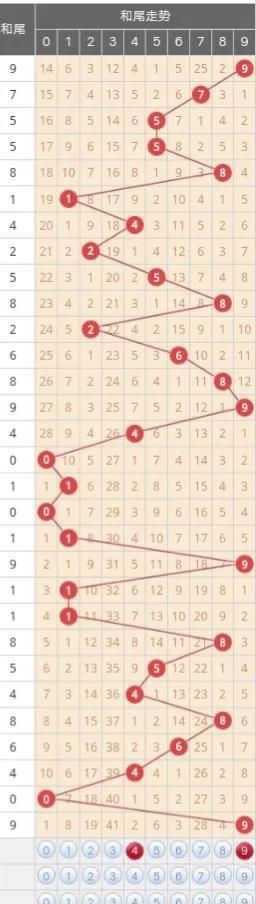 排三走势图带连线图，专业解读与深度分析排三走势图带连线图专业综合版
