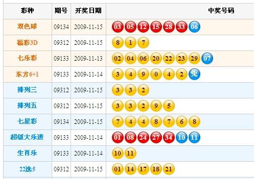 七星彩，探寻幸运号码的奥秘开奖七星彩开什么号码