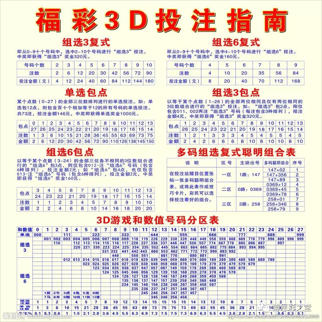 3D开奖规律，理性解读与智慧应对3d开奖规律口诀表