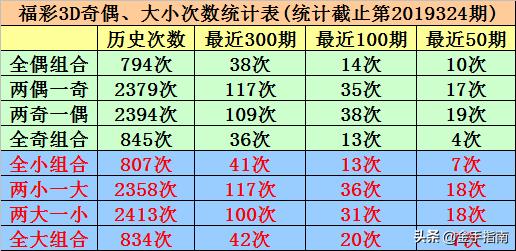 精准预测，白小姐三肖期期准的奥秘白小姐精选三肖期期准2020