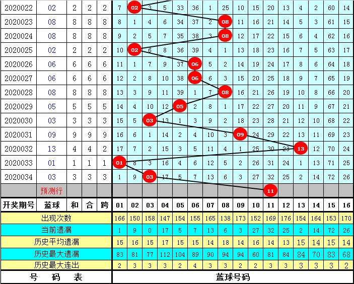 揭秘双色球第33期开奖结果，概率、趋势与彩民心声双色球开奖结果33期一等奖中奖地区