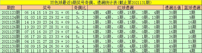 揭秘双色球13日开奖结果，幸运数字背后的故事与启示双色球13日开奖结果查询