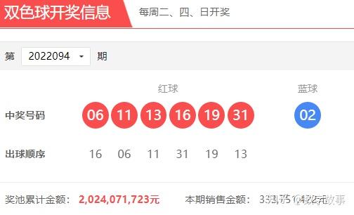 2020年双色球第15期开奖结果揭晓，梦想与幸运的碰撞双色球2020年15期开奖结果查询