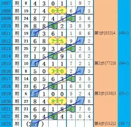 七星彩最新开奖公告今天历史查询