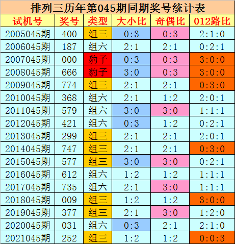 排列三012路走势图带连线，解码数字彩票的奥秘排列三012路走势图带连线坐标