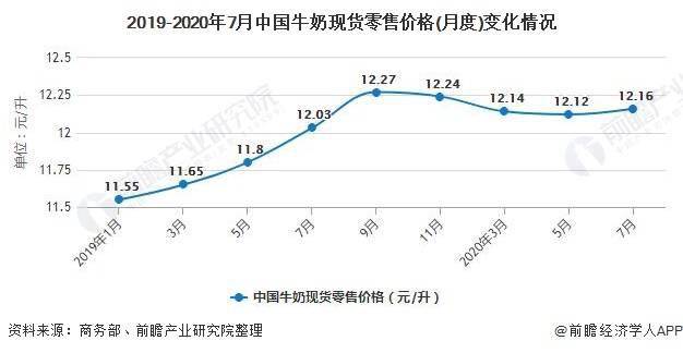3D综合在线走势图，透视市场脉动的数字之眼3d综合在线走势图牛彩网