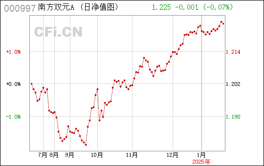 admin 第1647页