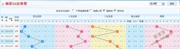 3D走势图，透视彩票的数字艺术与数据分析3d走势图最近5000期手摆球