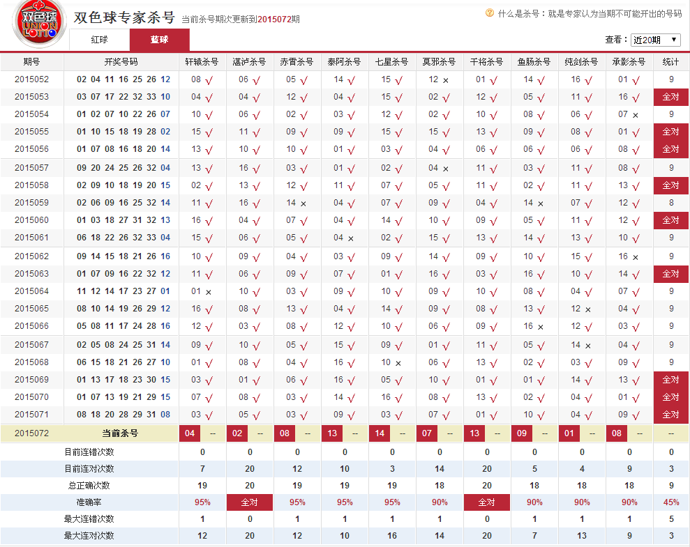 网易双色球，十位专家助你精准杀号，提升中奖概率双色球网易杀号十专家图表