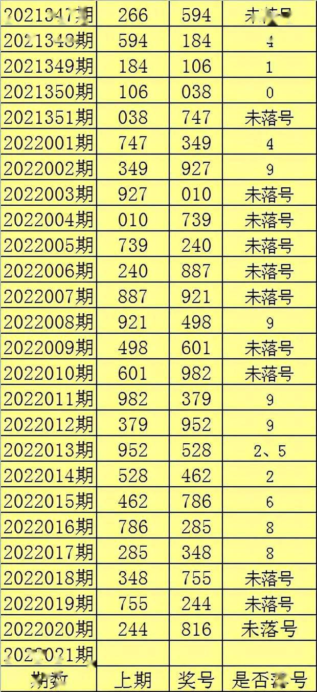 钱王3D，精准给胆，引领彩票新风尚钱王点评+钱王老头今日推荐