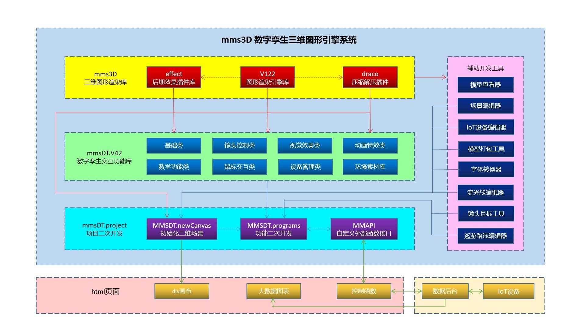 3D点数与值图，解锁数据可视化的新维度3d点数和值图预测