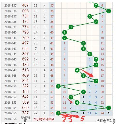 3D和值走势图在南方彩票分析中的应用与优势3d和值走势图南方双彩网