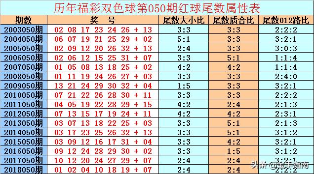 探秘双色球历史上的今天，同期号码的奇妙之旅