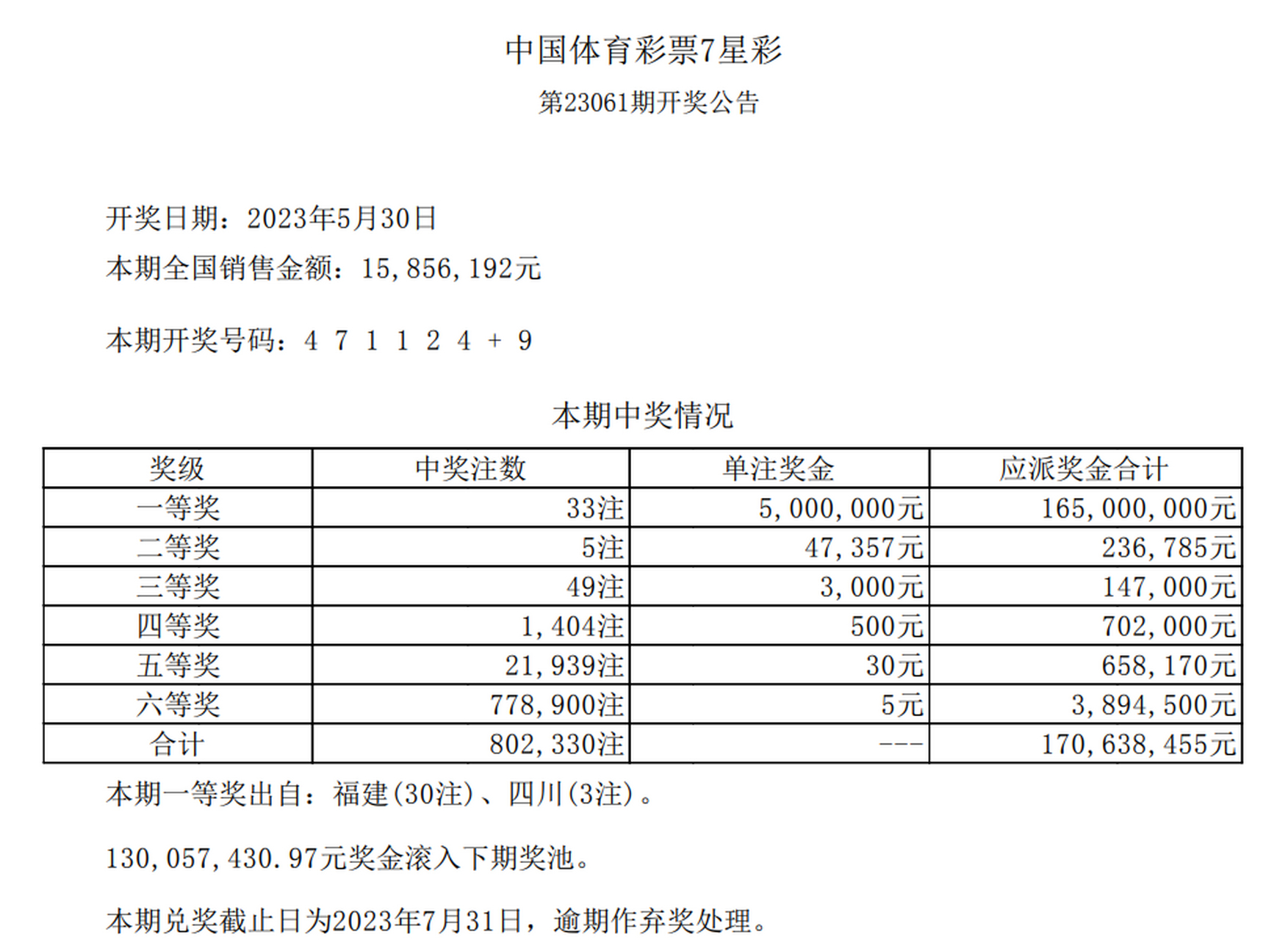 探索体彩七星彩，揭秘奖金表与中奖奥秘体彩七星彩奖金表最新