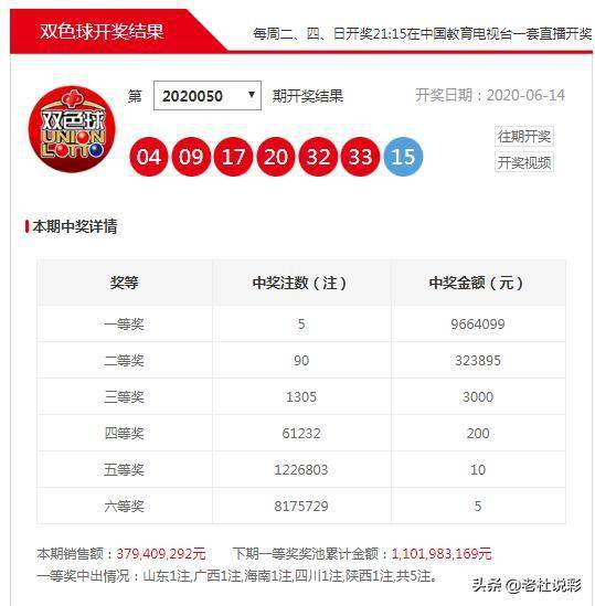 探索双色球，揭秘开奖号码结果查询的奥秘双色球开奖号码结果 查询