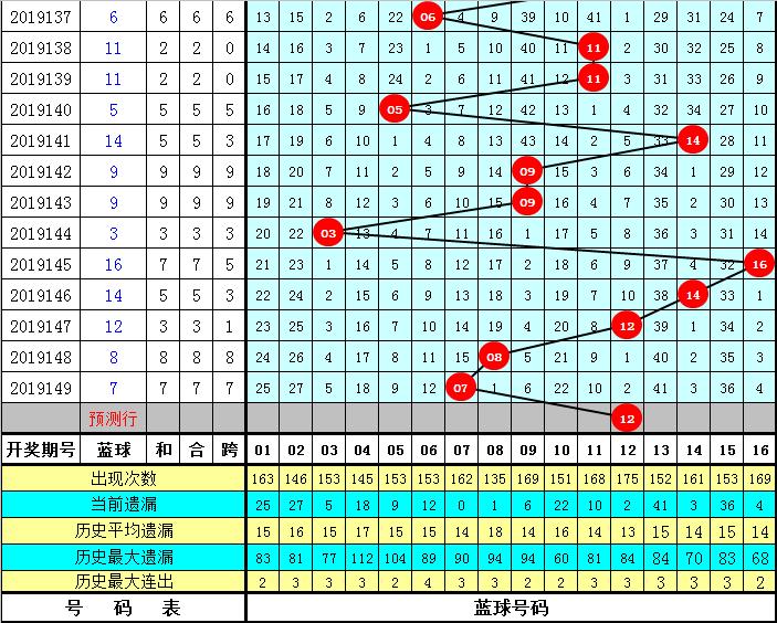 2019150期双色球开奖结果揭晓，幸运数字照亮梦想之光2019150双色球开奖结果查询