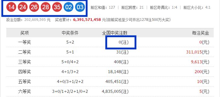 天天盈球体彩大乐透，解析走势图，洞悉中奖玄机天天盈球体彩大乐透走势图大全