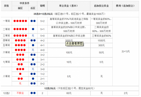 简单易懂的大乐透计算最简单公式解析大乐透计算最简单公式是什么