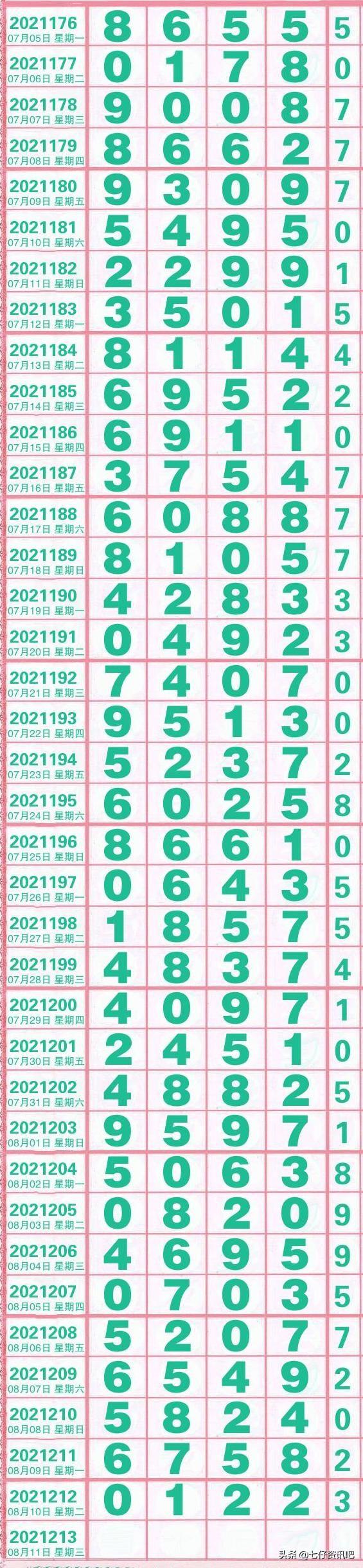 今晚排列五开奖结果揭秘，揭秘数字背后的奥秘今晚排列五开奖结果是什么码?