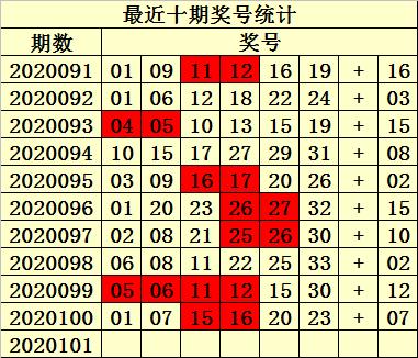幸运数字 第11页