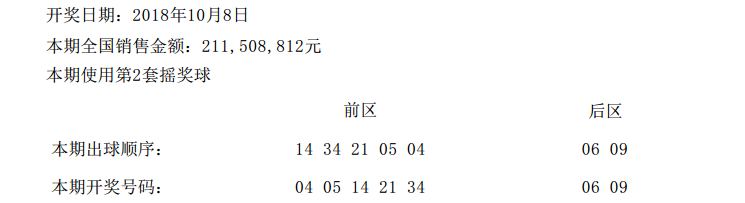 体育彩票开奖结果查询，22074期中奖号码揭秘中国体彩开奖号码查询21027