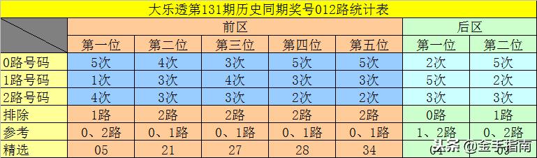 探寻大乐透131期历史同期，数字背后的奥秘与趋势分析历史大乐透131期开奖结果