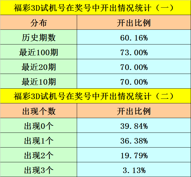 今晚必下一胆3D胆码，揭秘福彩3D的选号秘诀今晚必下一胆3d胆码布衣