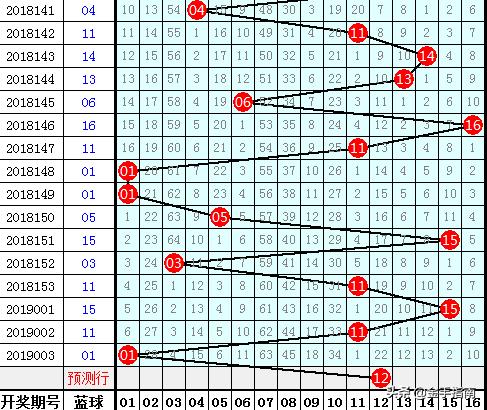 中国福利彩票双色球第25期，梦想与希望的碰撞中国福利彩票双色球第25期中奖号码