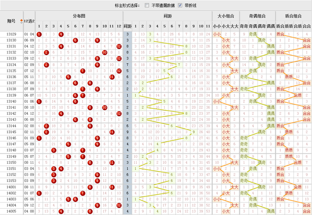 探索大乐透后区和值振幅的奥秘，从走势图看未来趋势大乐透后区和值振幅走势图综合版