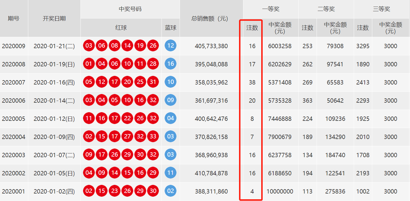 乐彩网双色球开奖历史数据查询，揭秘数字背后的趋势与策略乐彩网双色球开奖历史数据查询表