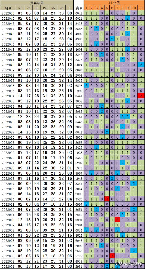 探索北京11选5五码分布走势图，数字背后的奥秘北京11选5五码分布走势图表