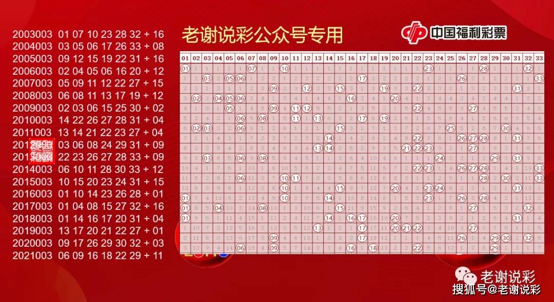 探索双色球六等奖的奥秘，揭秘几个关键号码的背后逻辑双色球六等奖几个号码才能中奖