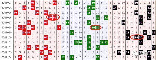 揭秘双色球，科学计算方法与理性投注策略双色球的计算方法阴阳法