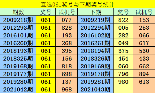 3D彩票，一注的价值与梦想3d和值多少钱一注图表