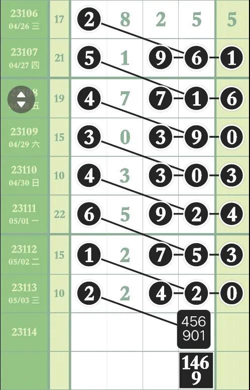 排列五今晚最准确推荐，揭秘数字彩票的奥秘排列五今晚最准确推荐号码