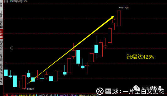 走势图下载，解锁金融市场洞察力的关键工具双色球走势图下载