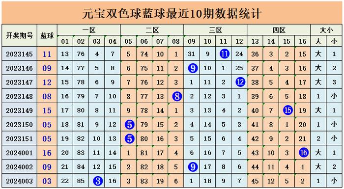 双色球号码比较器，彩宝贝的智慧之选号码比较器 双色球