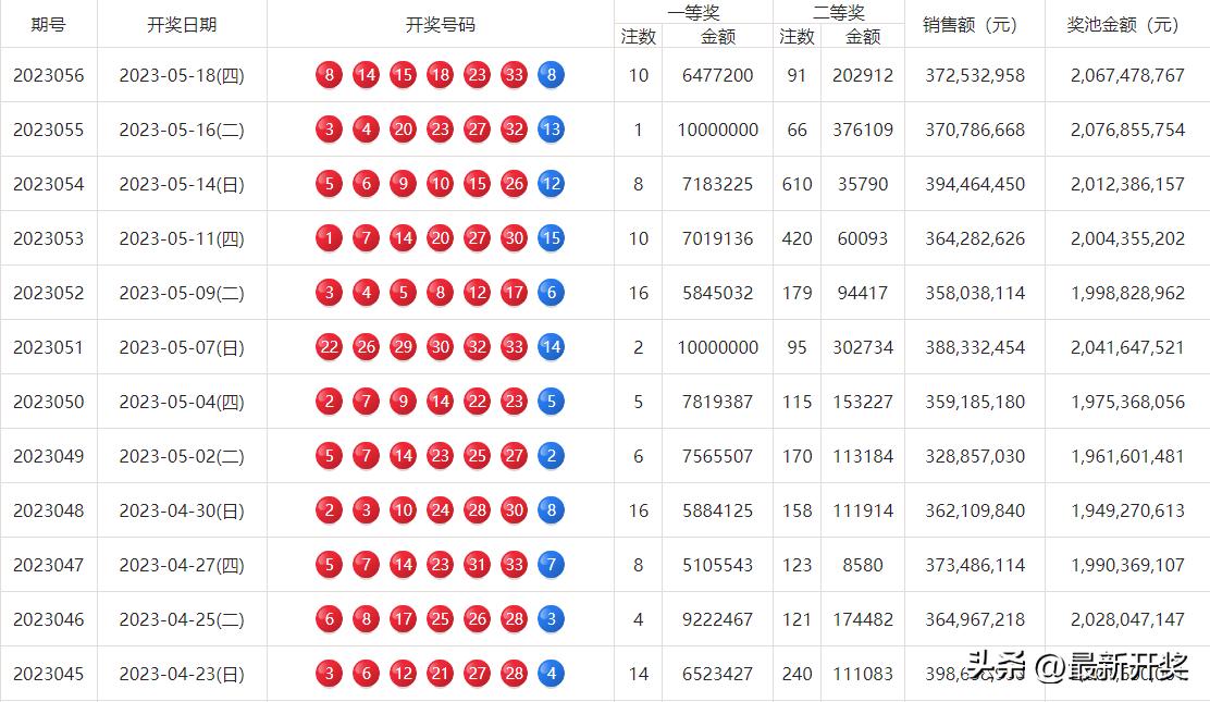 今晚双色球开奖直播间，揭秘彩票背后的数字魔法双色球开奖直播间今晚开奖结果